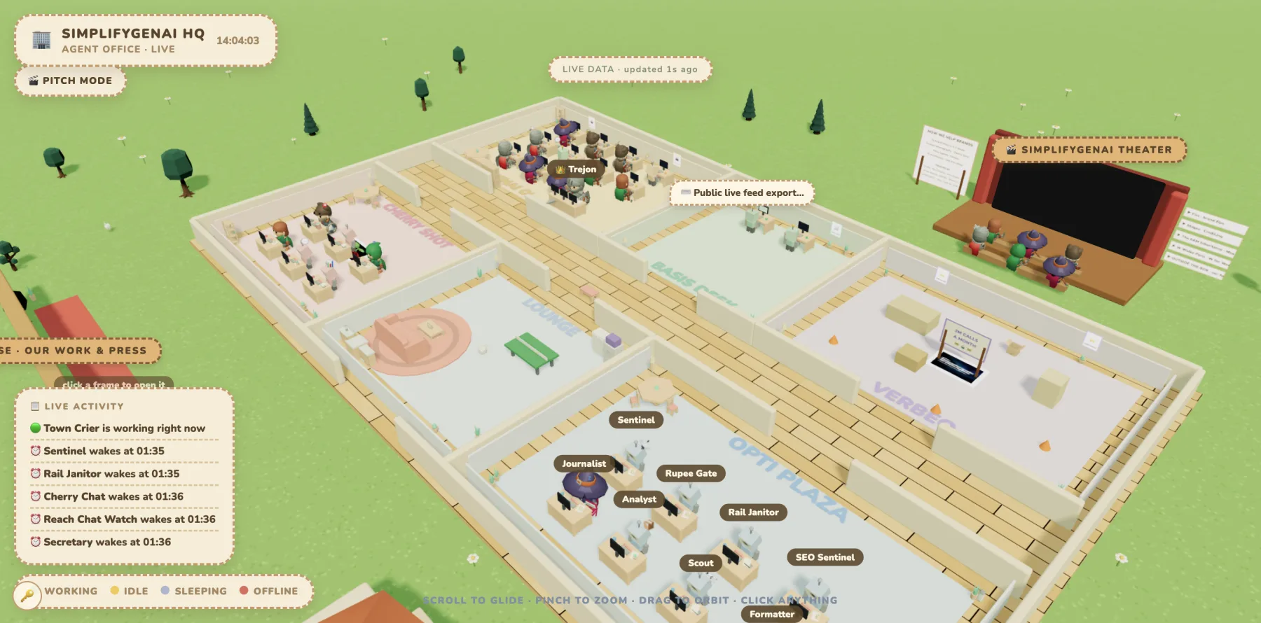 The 3D office where each AI employee is a character at a desk